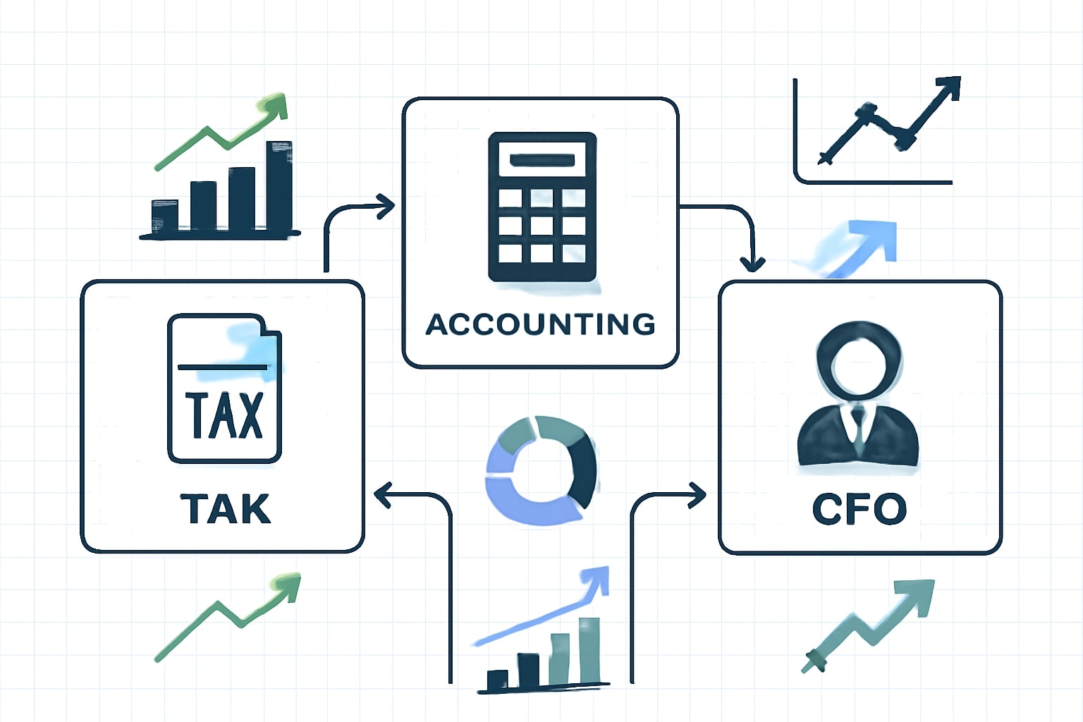 The Integrated Advantage: How Combining Tax, Accounting, and CFO Services Creates Unstoppable Growth