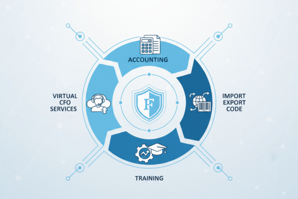 The Architecture of Success Building Your Financial Framework