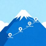 The Ascent Charting Your Summit with Our Expert Services